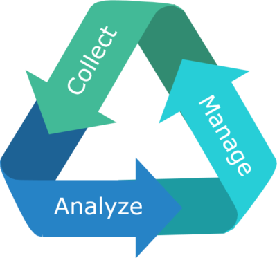 circle diagram